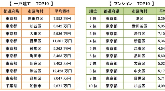 不動産情報サイト「ノムコム」2015年度「人気の地域ランキングTOP30（首都圏）」を発表！